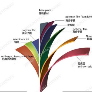 Durable Thermal Insulation and Noise Reduction Roofing Sheet; multi-functional